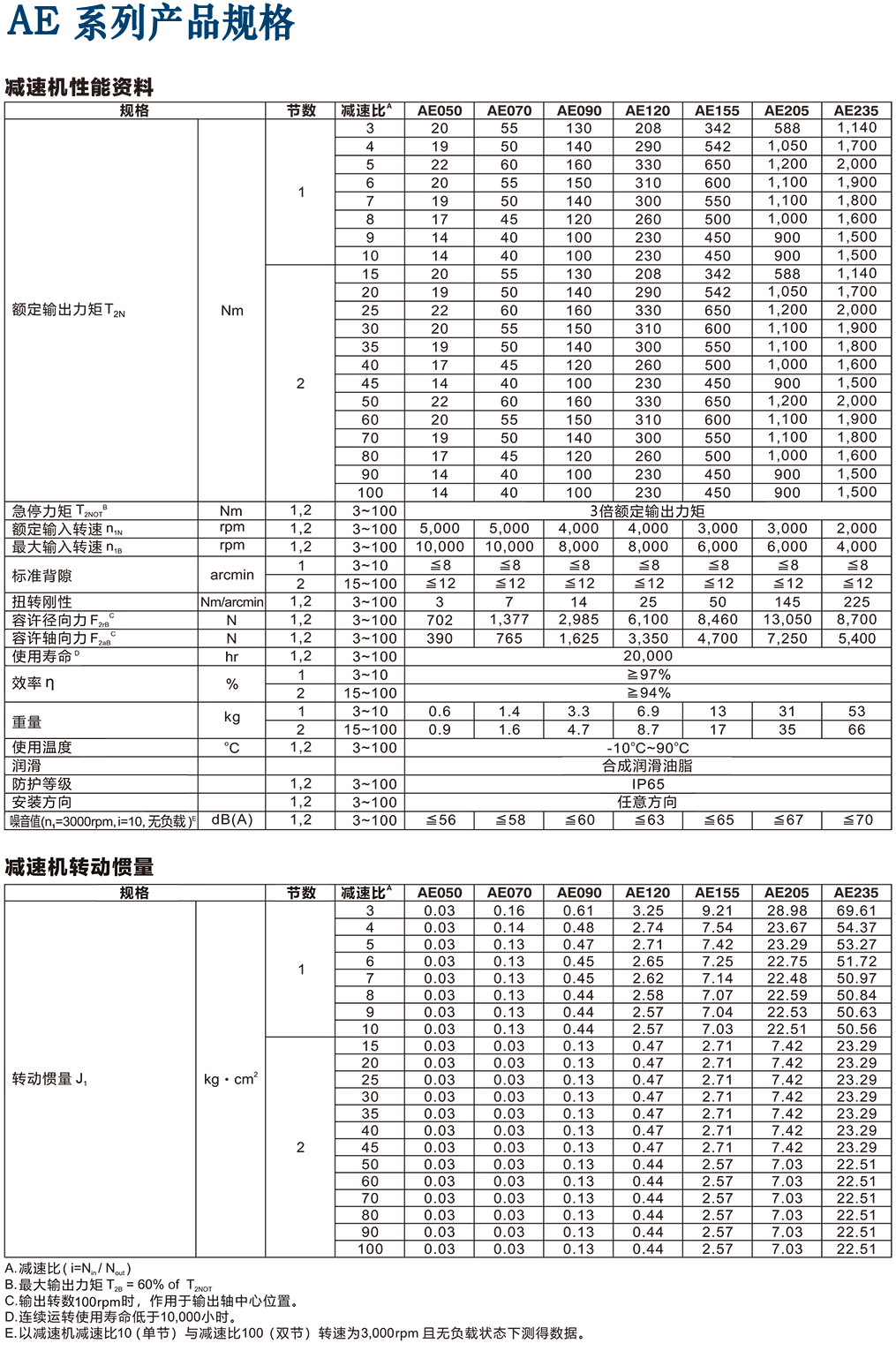 AE-行星減速機性能圖紙.png