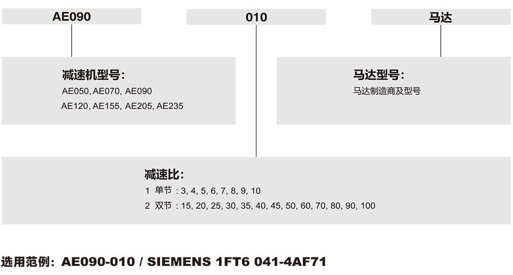 AE-行星減速機選型.png