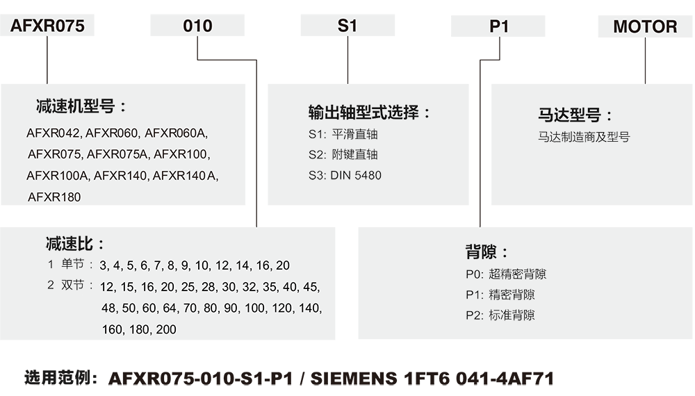 AFXR-行星減速機(jī).png