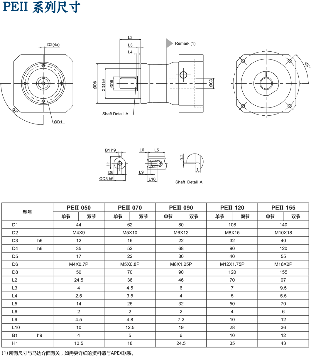 PEII-伺服減速機(jī)專用.png