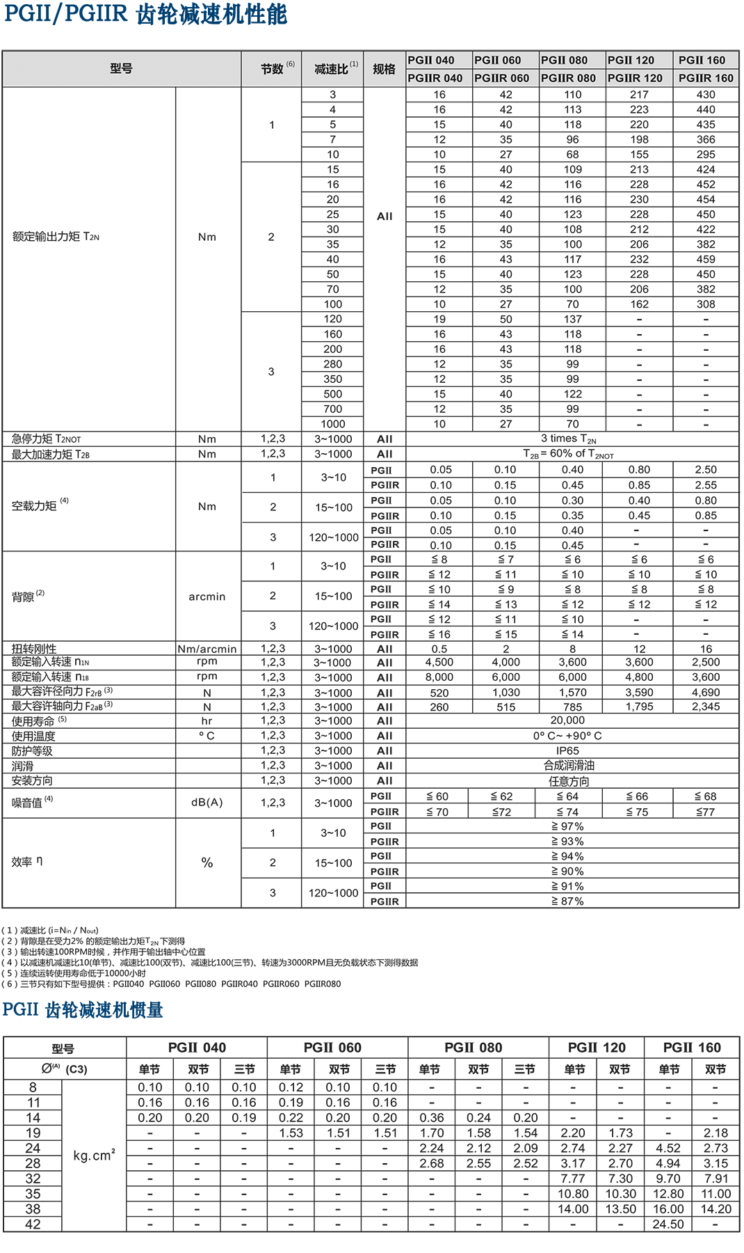 PGII-伺服行星減速機.png