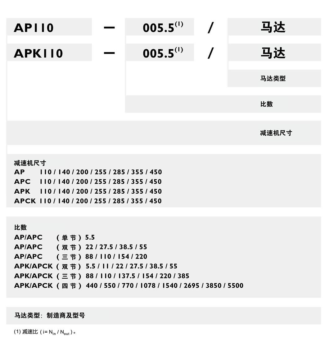 Apex減速機(jī)訂購(gòu).jpg