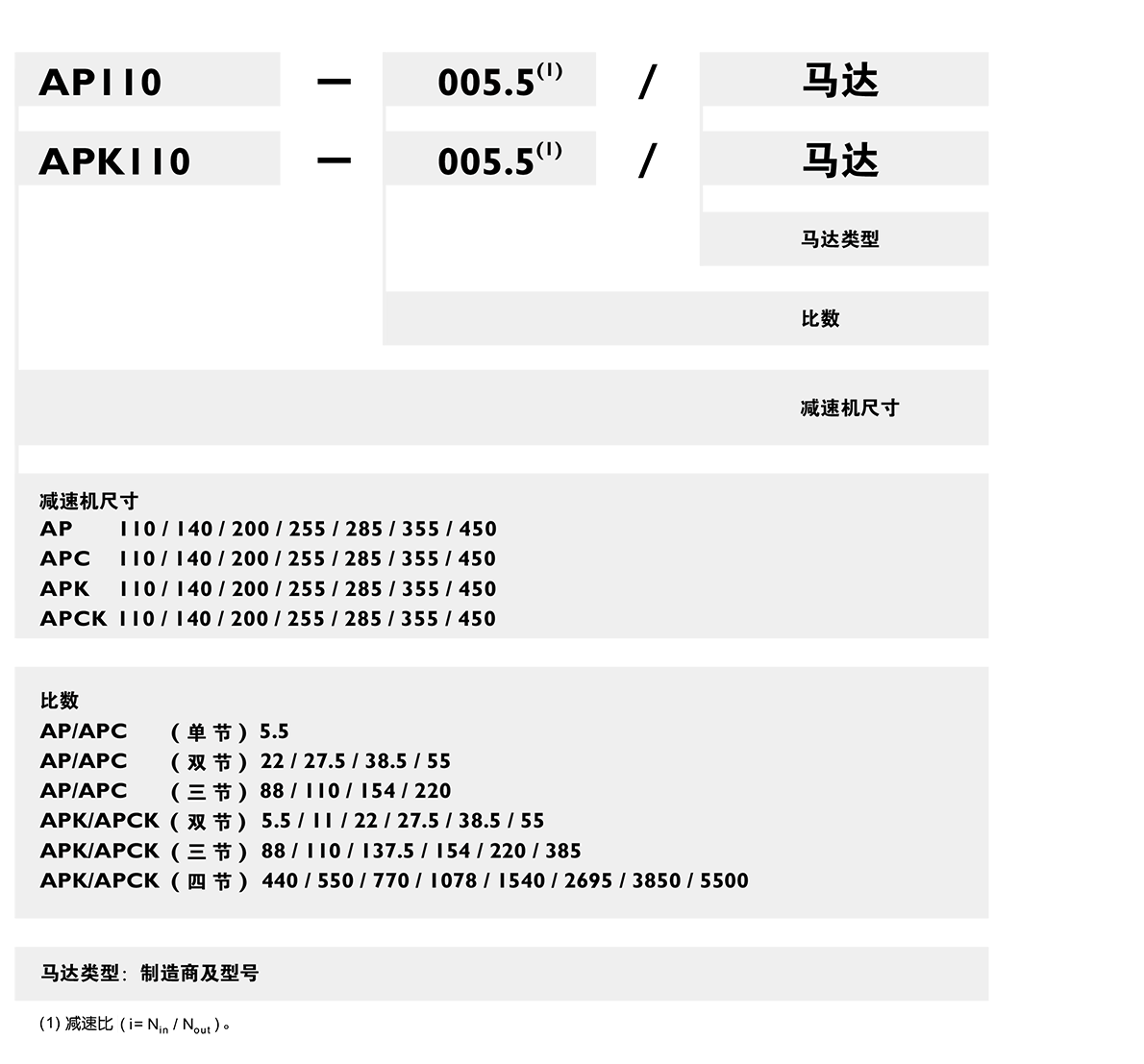 AP行星減速機(jī)訂購(gòu).png