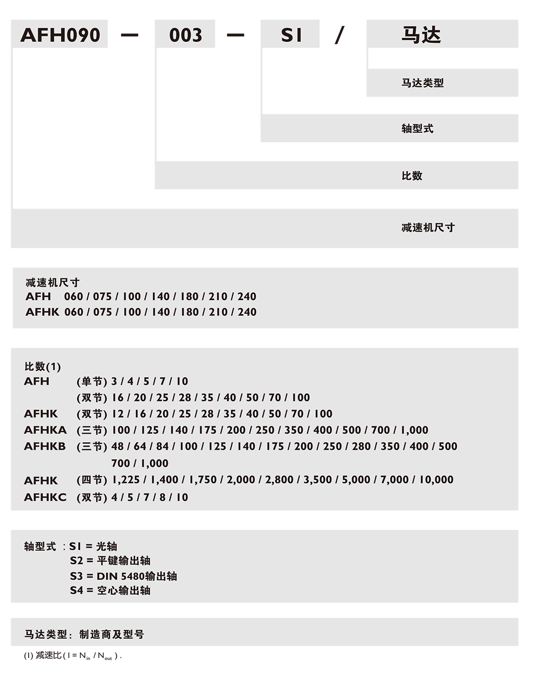 AFH-行星減速機.png