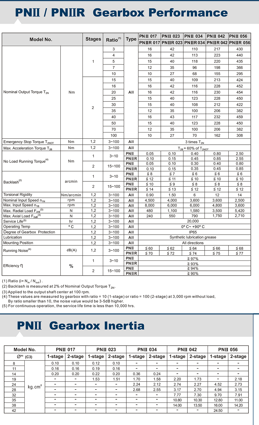 PNII APEX減速機(jī).png